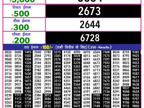 Rajshree Lottery Result 5:40 PM – 27 November 2025 – Live Draw & Winners