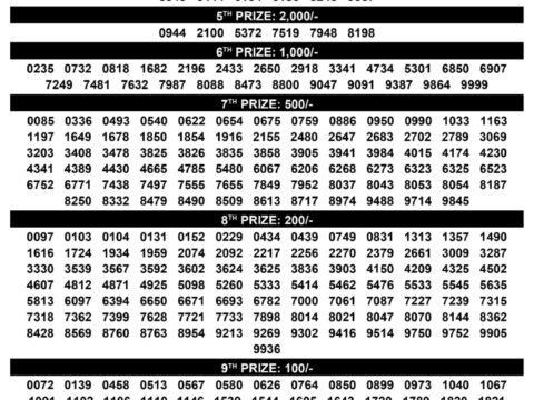 Samrudhi Lottery Result SM32 Live 7 December 2025