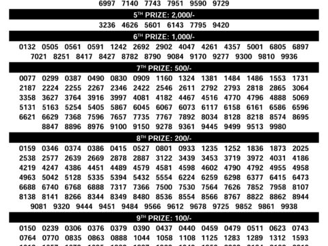 Kerala Lottery Result Sthree Shakthi SS 497 10 December 2025