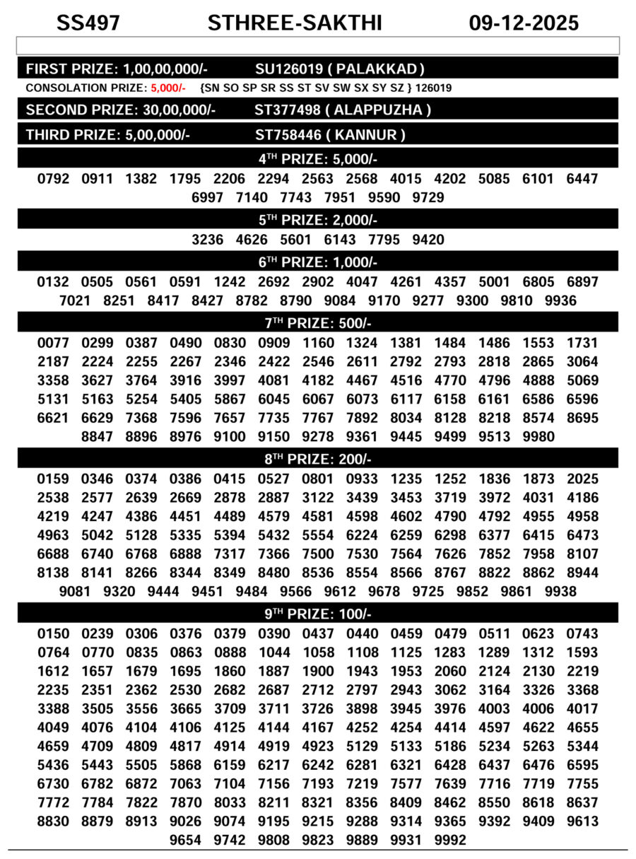 Kerala Lottery Result Sthree Shakthi SS 497 10 December 2025