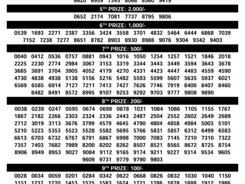Kerala Lottery Result DhanaLekshmi DL-30 10 December 2025