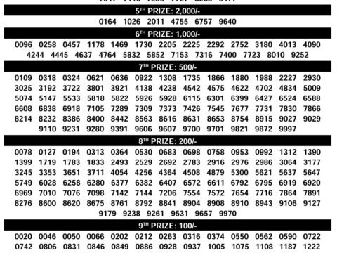 Kerala Lottery Result Karunya Plus KN 601 11 December 2025