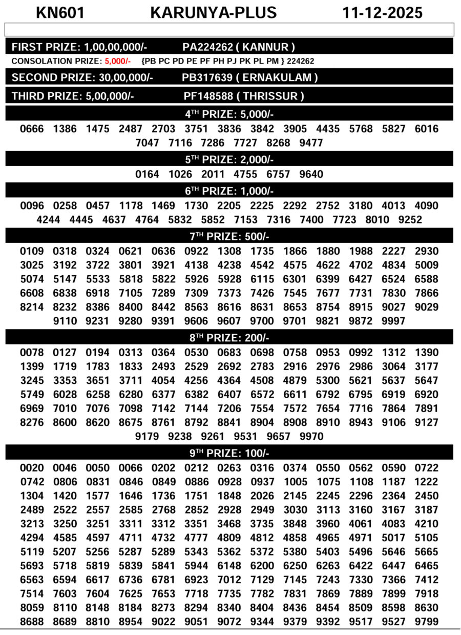 Kerala Lottery Result Karunya Plus KN 601 11 December 2025