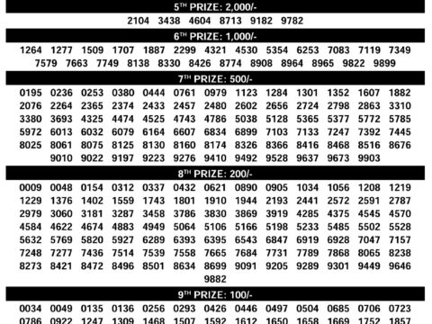 Kerala Lottery Result Suvarna Keralam SK 31 – 12 December 2025