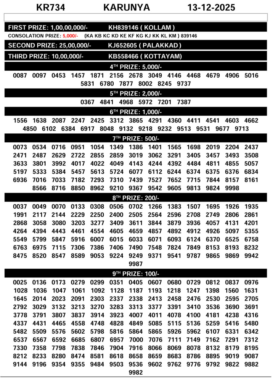 Kerala Lottery Result Karunya KR 734 13 December 2025