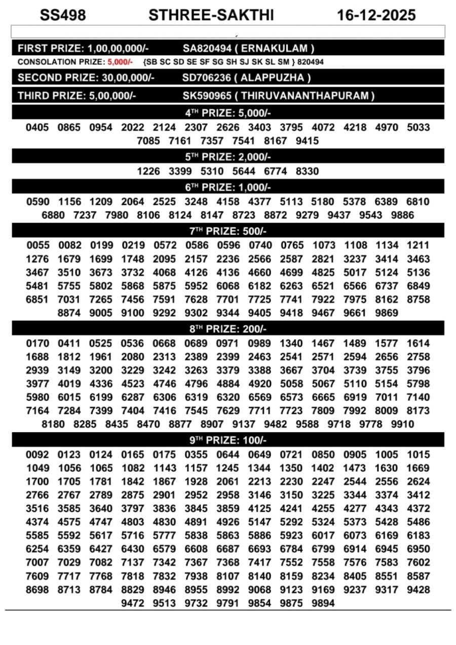 Kerala Lottery Result Sthree Sakthi SS498 16 December 2025