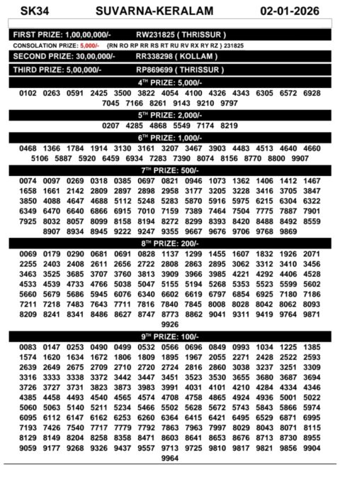 Kerala Lottery Result Suvarna Keralam SK34 Today