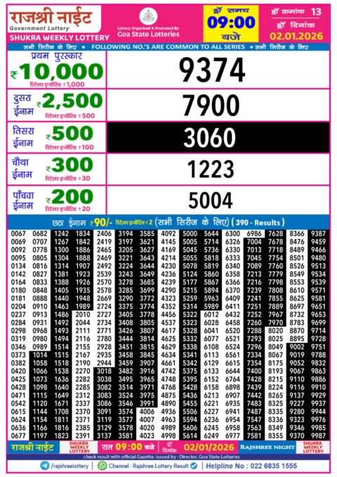 Rajshree Night Lottery 9pm Result 02 January 2026