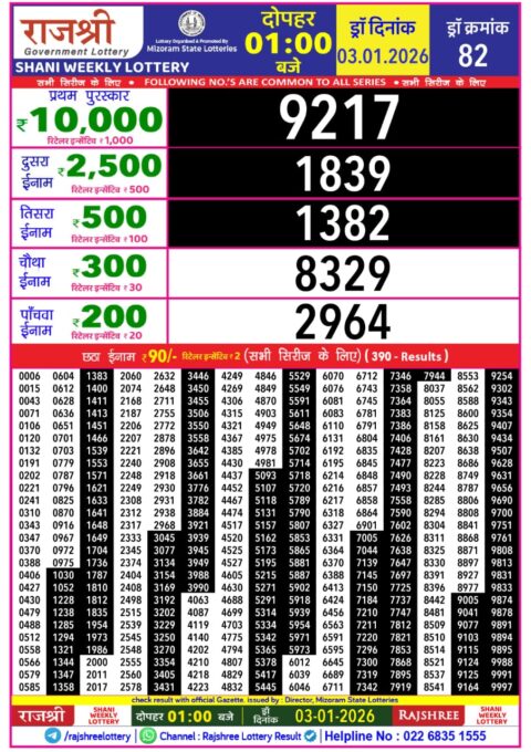 Rajshree Lottery Result 1 PM – 03 January 2026 – Live Draw & Winners