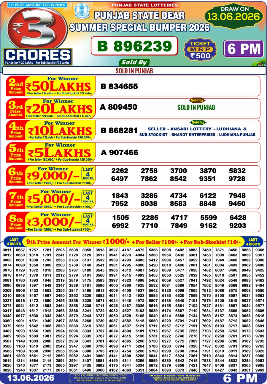 Punjab State Dear Summer Special Bumper 2026 Result June 13 2026
