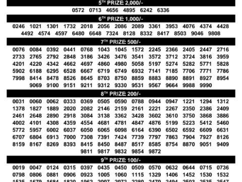 Kerala Lottery Result Today Dhanalekshmi DL-71 30 September 2026